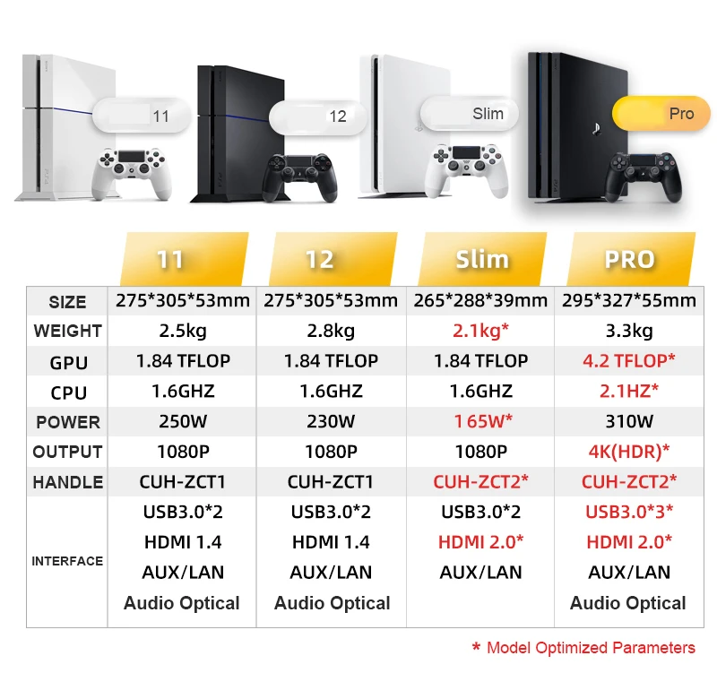 Wholesale Used Original P4 Pro 1tb Video Game Handheld Game Console P5 Ps Buy Wholesale Used