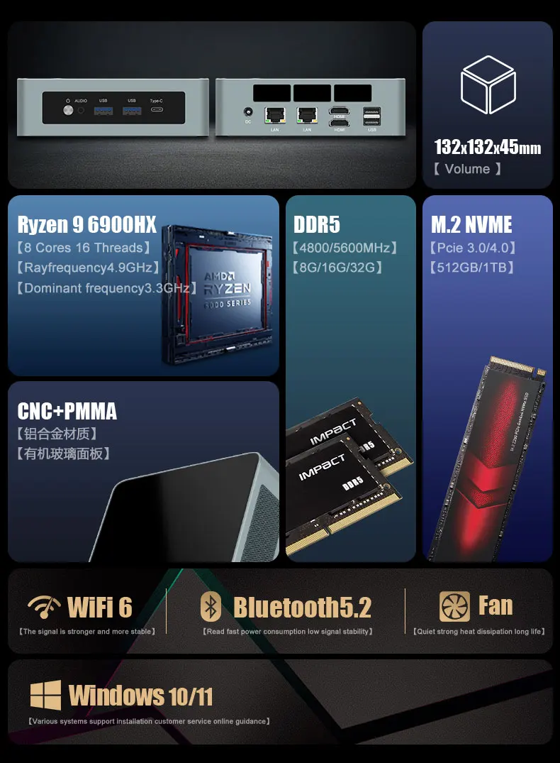 AMD Ryzen 7 6800H ES Version Mini PC - 16GB DDR5, 512GB SSD
