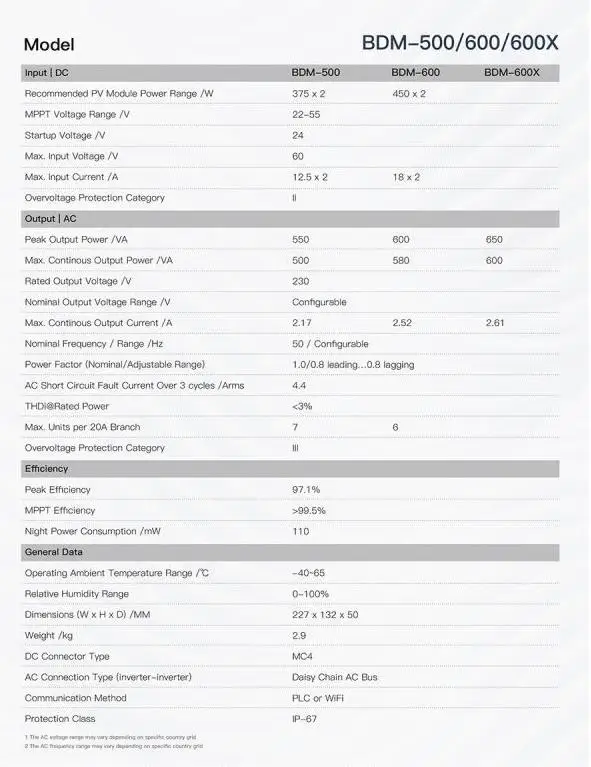 High Frequency Nep Microinverter 3 Phase Micro Inverter 300w 350 500w ...