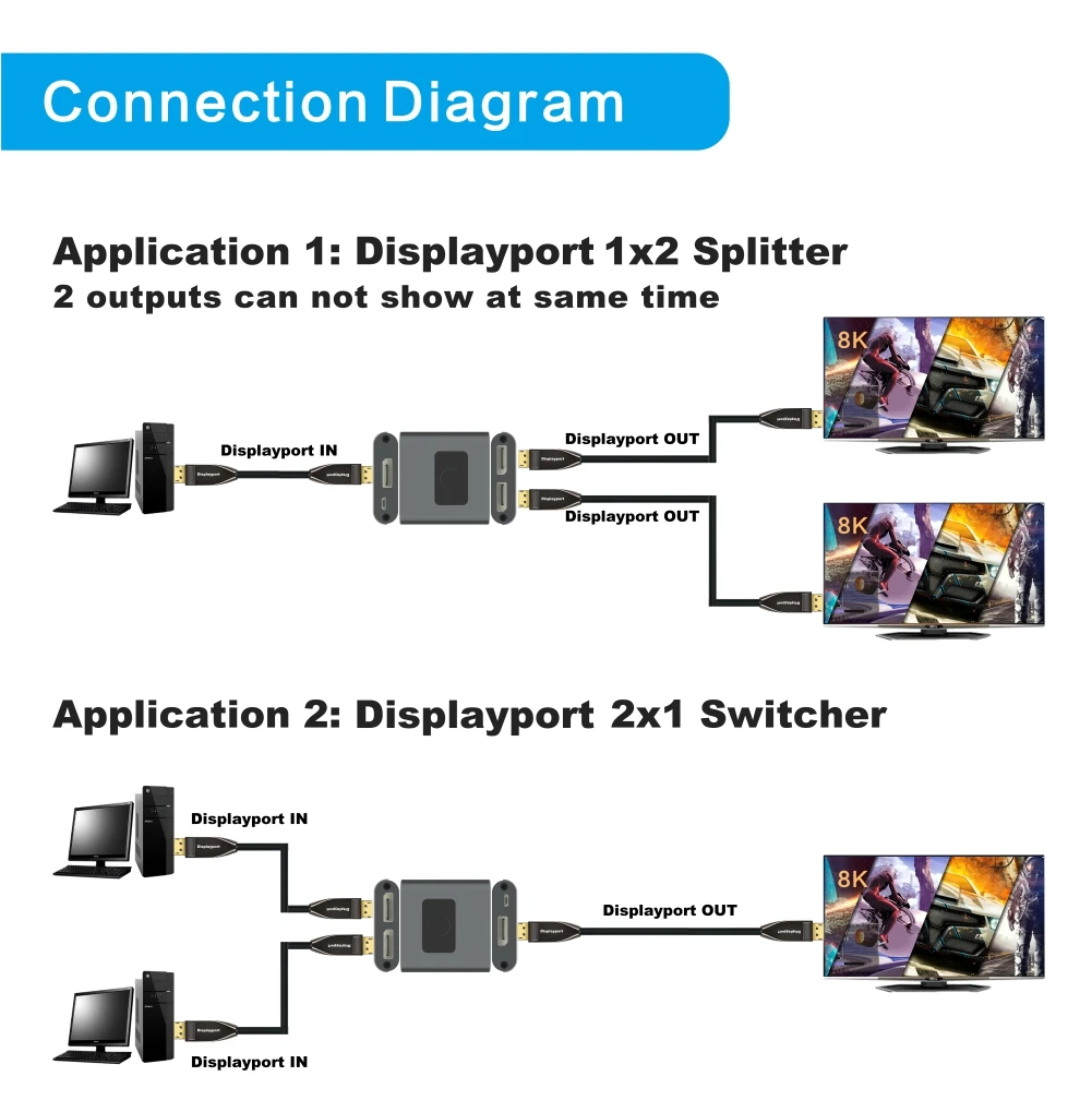8k Dp1.4 3d Bidirection Displayport Dp Switch Buy Dp Switch,8k Dp1.4