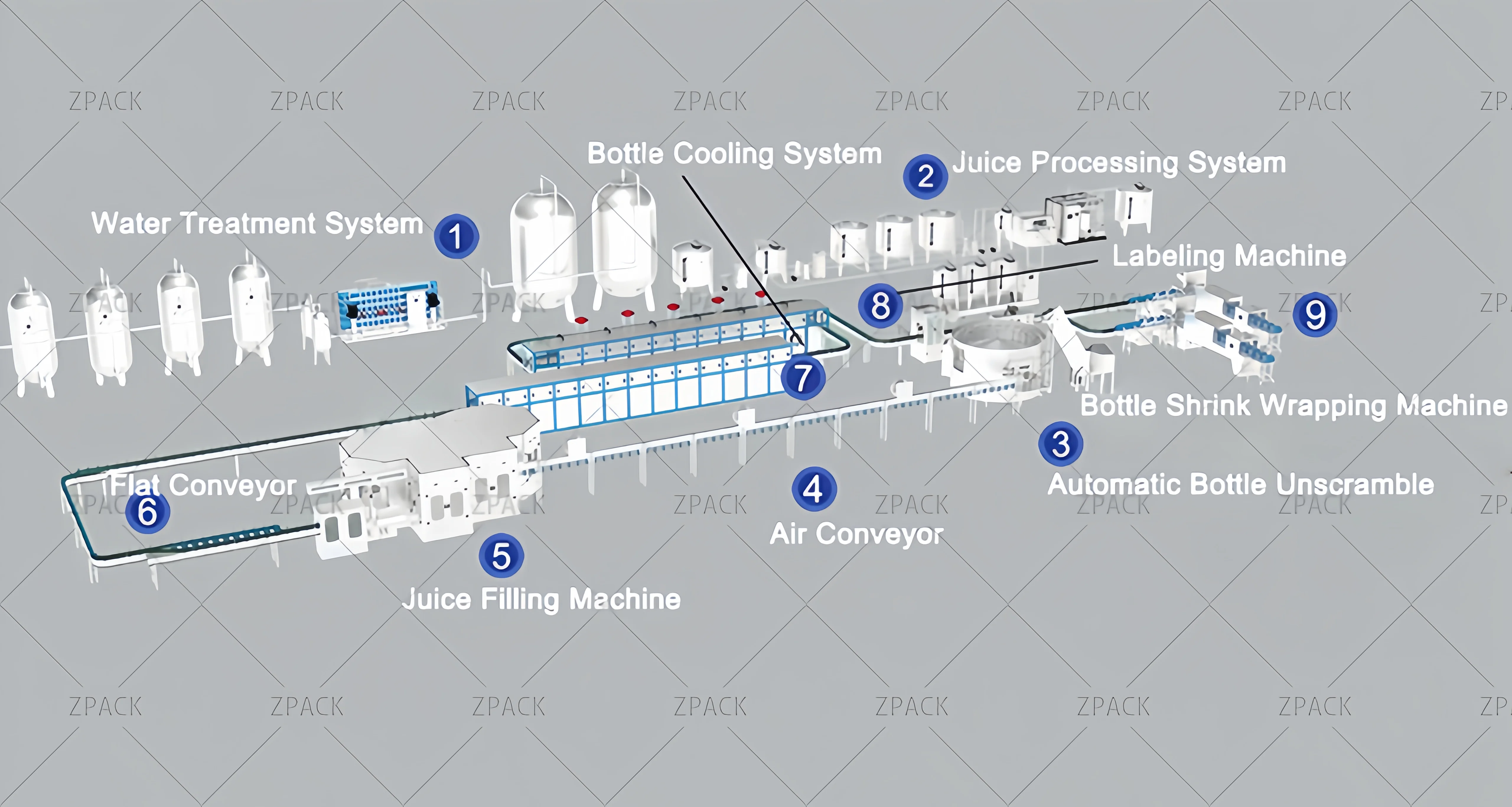 product 4000bph automatic hot fill plastic bottles juice filling and capping machine filling machines juice-6