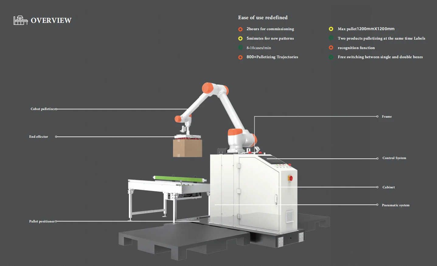 Collaborative Robot Palletizer Robot Arm Pick and Place Palletizing ...