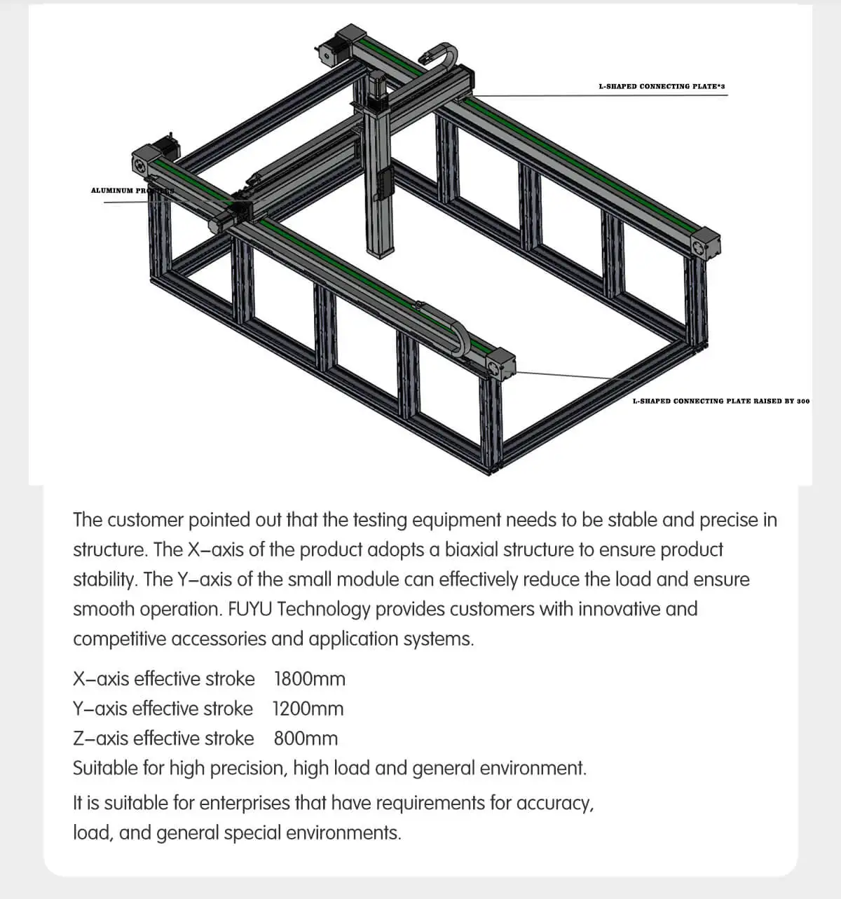 Linear Motion Gantry System Belt Driven Robot XYZ Actuator Ball Screw ...
