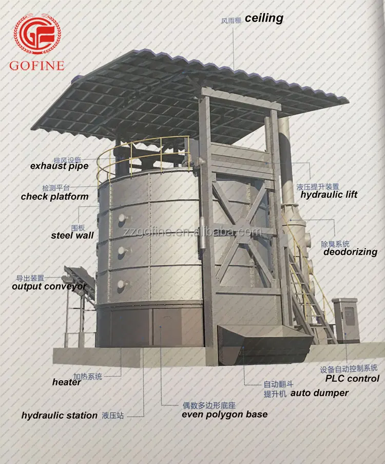 Industrial Big Aerobic Fermentation Bioreactor - High Productivity