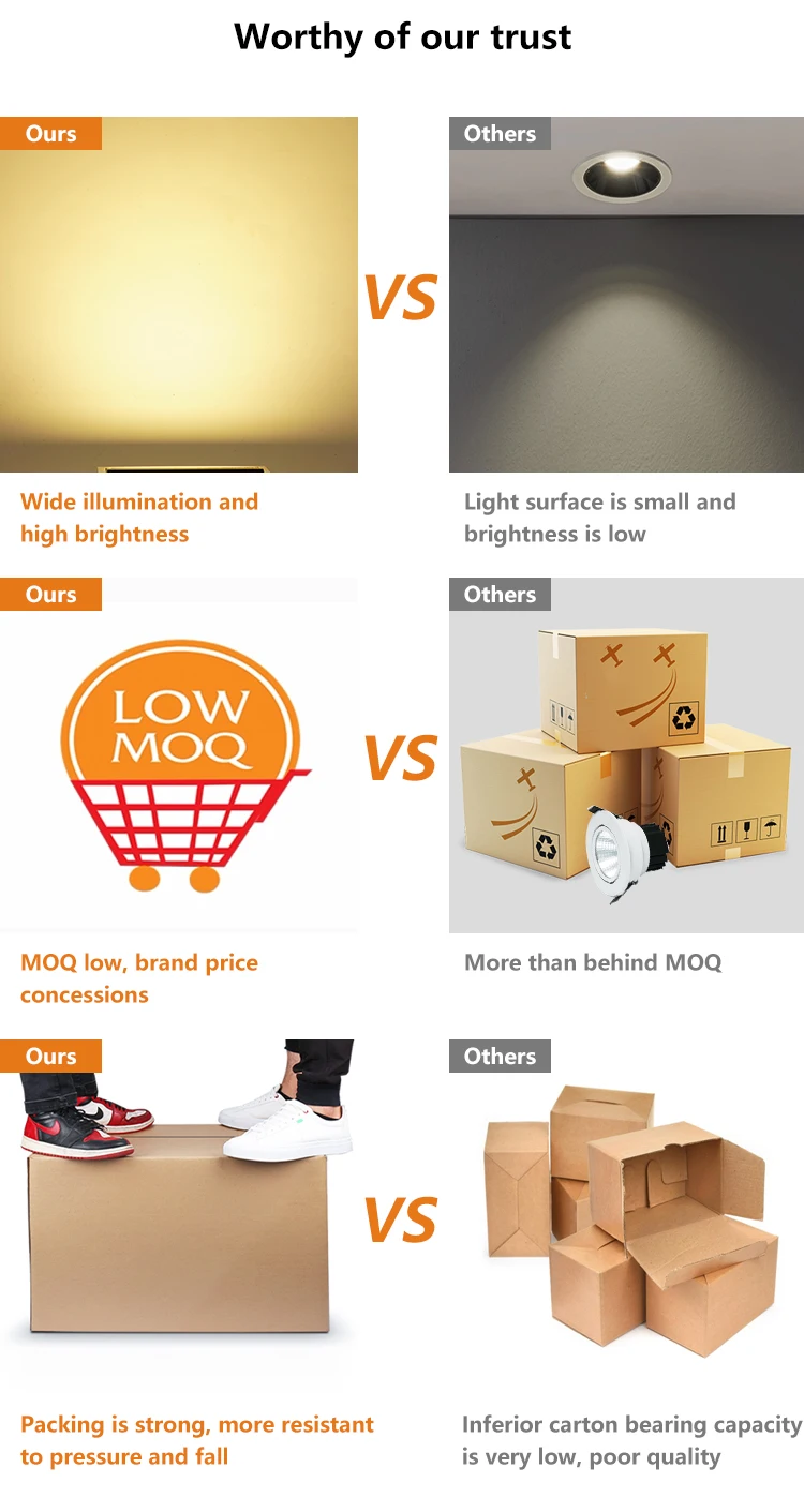Eye Protection Double Light Anti Glare Adjustable COB Store Office 2*7W LED Grille Lamp