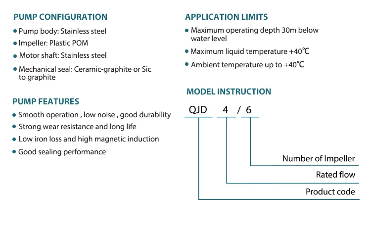 Specifications