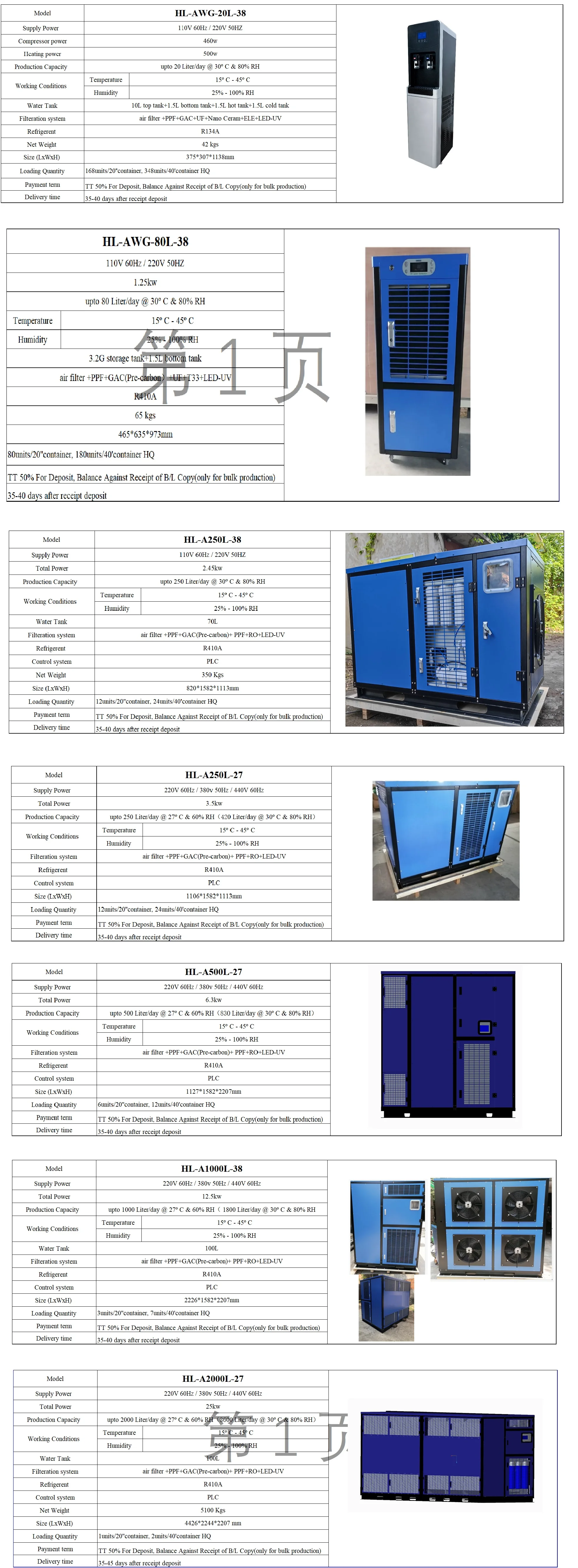 Air Coolers, 20L/D, 220V, 5L - detail 2