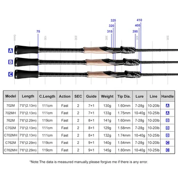 K7 Medium Hardness Straight Handle Carbon Fishing Rod-Lightweight Two-section for Spinning Casting Bass Mandarin Fish – Hard Lure – view 3