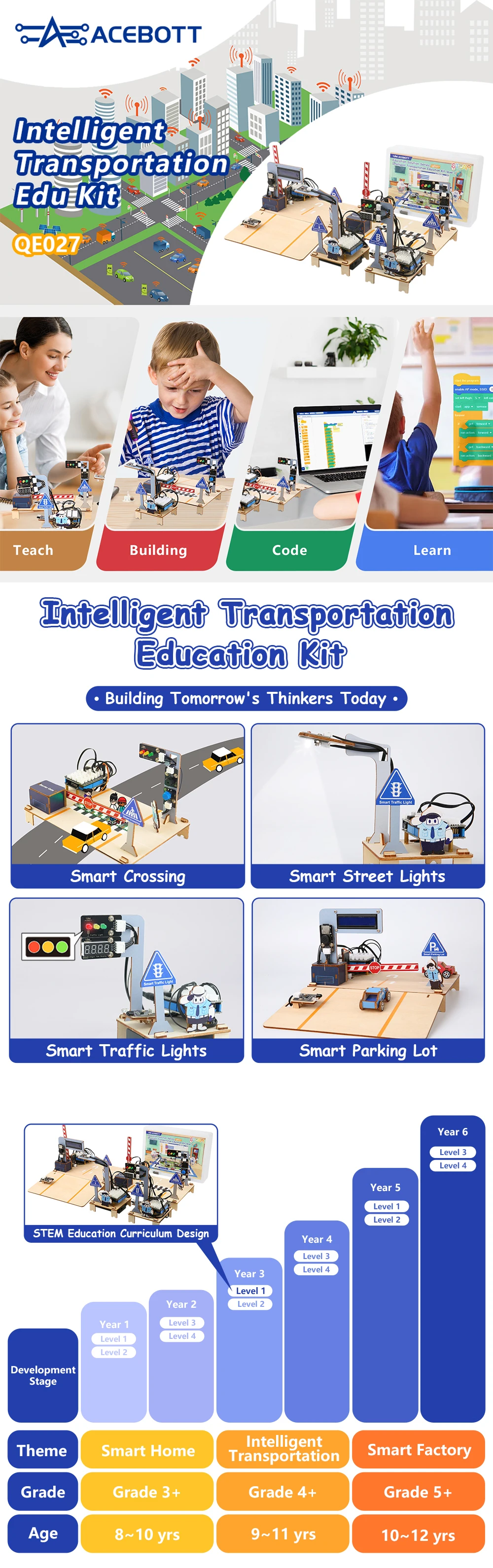 ACEBOTT School ESP32 Kit Multi-Project IoT Intelligent Transportation ...
