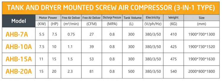 High pressure 16bar screw air compressor 11kw 15kw all in one screw air compressor for Laser Cutting Machine