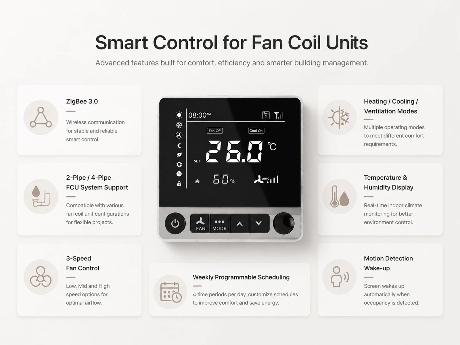 Fan Coil Unit, ZigBee2MQTT, BMS - detail 6