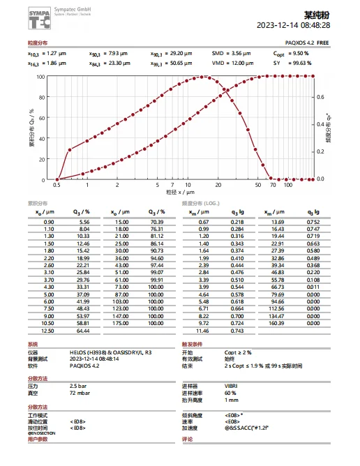 Superfine magnetite used for water purification and water treatment manufacture