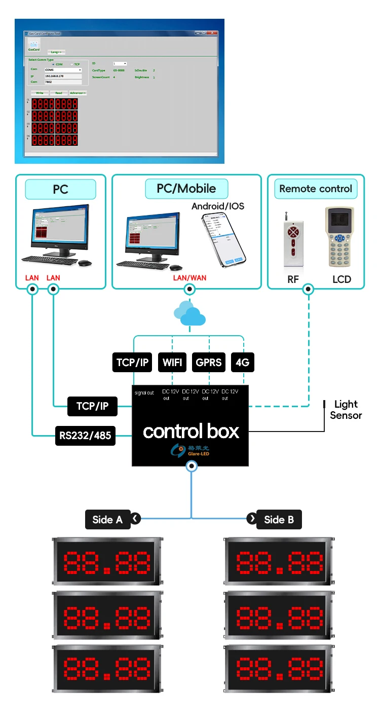 8inch LED Gas Price Sign with 120(H)/40(V) Viewing Angle and 2 Years Warranty for Outdoor Digital Fuel Price Display