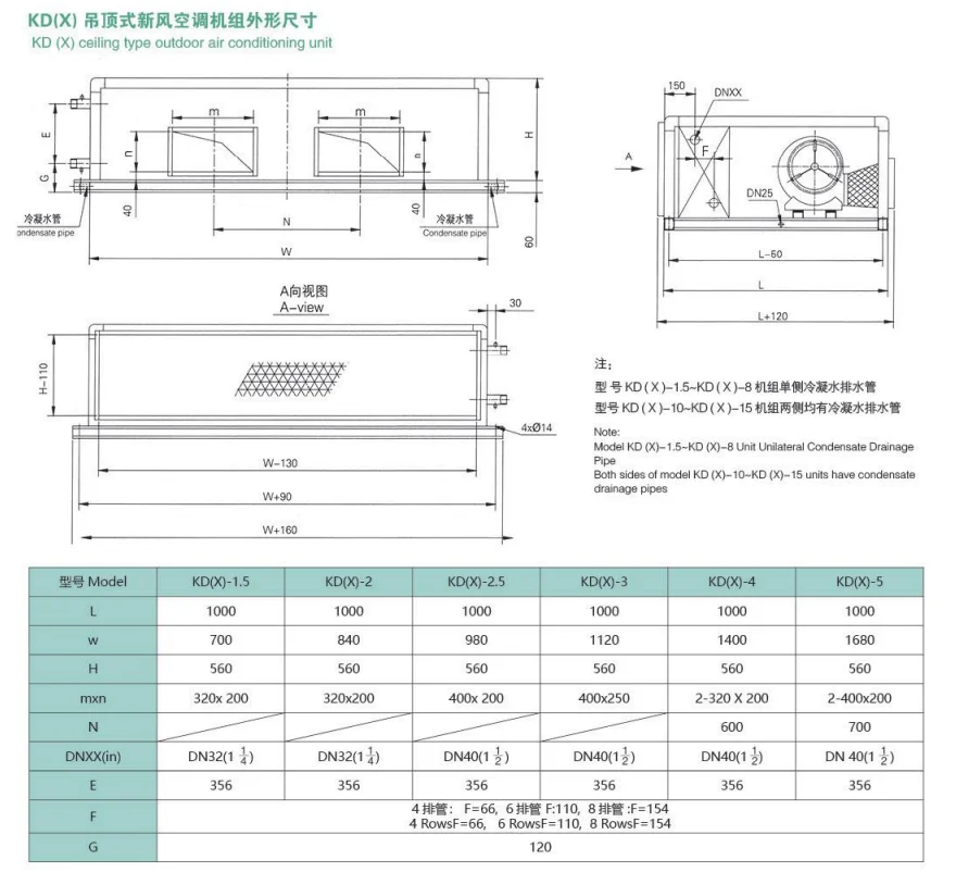 Air Handling Unit, AHU, 54000, BTU, 1200 - detail 20