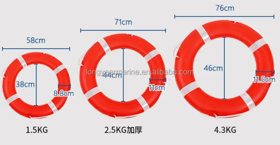 life ring size.jpg