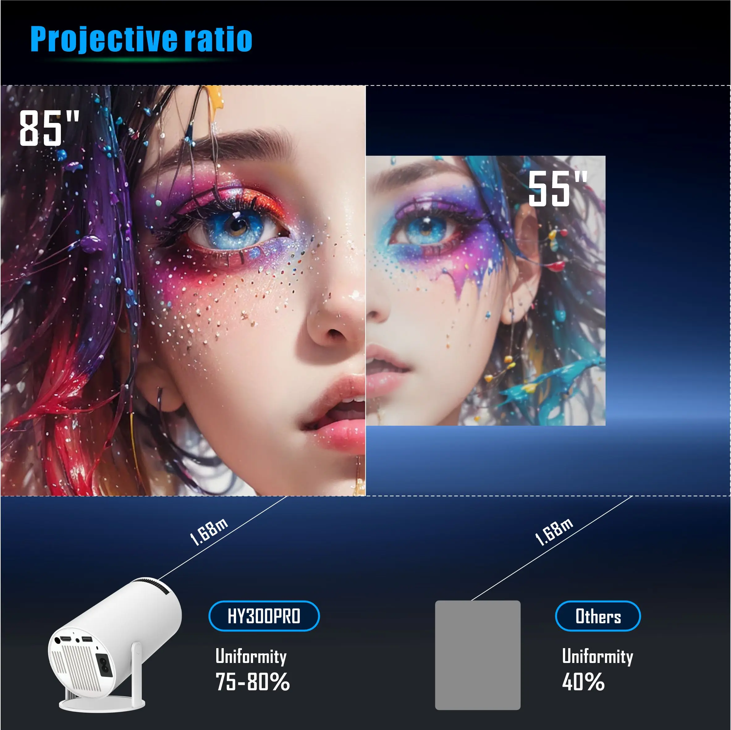 Outdoors Mini Video Projector 720P Home Theater Portable 130inch Screen Projection Display WIFI BT HY300 Smart Projectors