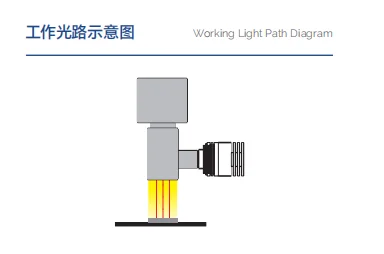 product point light sources are used for industrial lighting detection and positioning chip detection-8