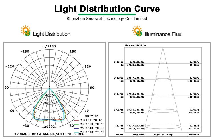distribution curve.jpg