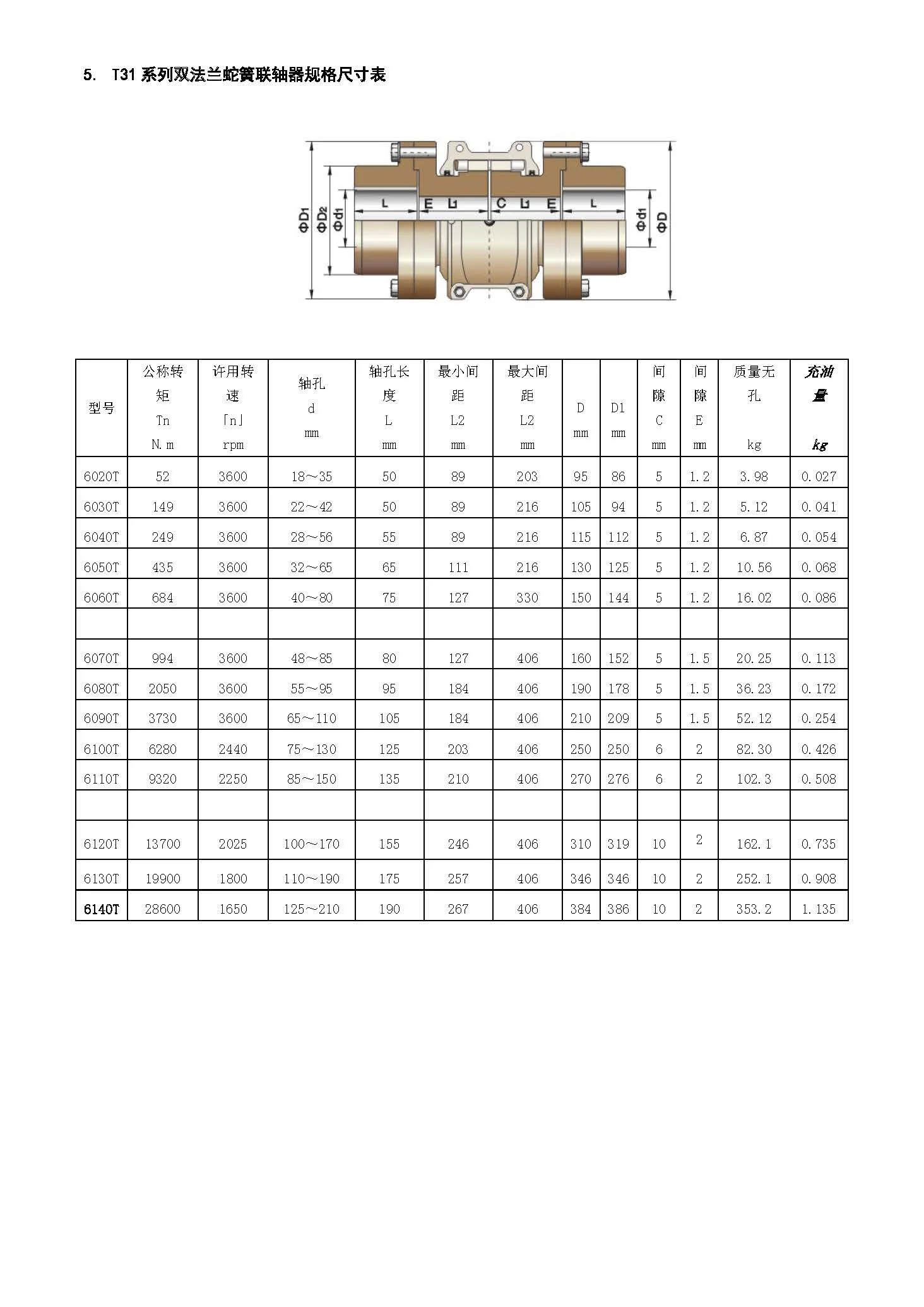 Spring Shaft Snake Grid Falk Flexible Coupling For Transmit Buy Bibby