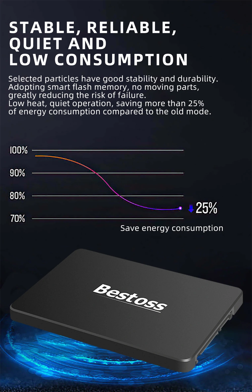 Bestoss хорошая цена жесткий диск для хранения 2 5 дюйма SSD 128 ГБ 256 512 1 ТБ SATA III записная книжка 2566