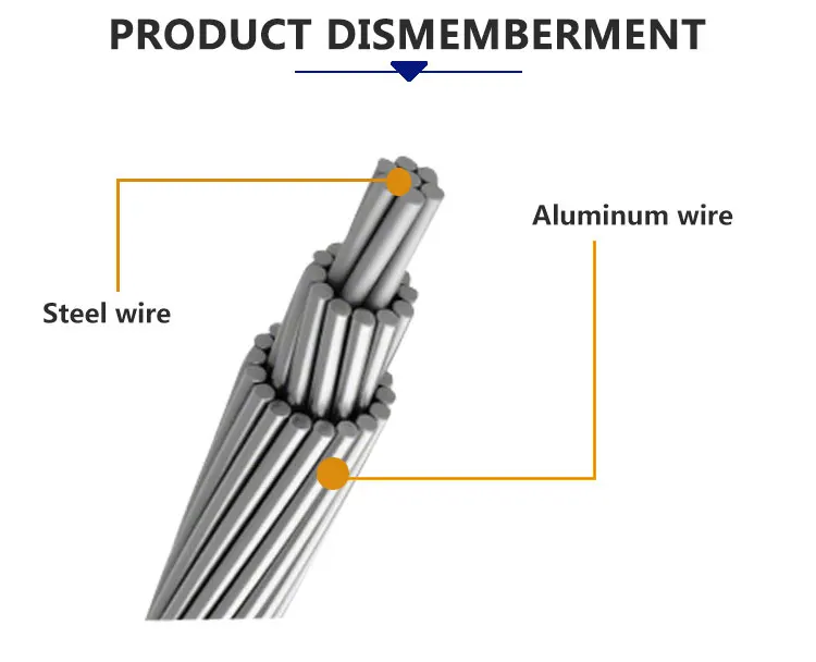 1100mcm Acsr Conductor Curlew Bare Aluminum Galvanized Steel Wire/ Aluminum Clad Steel Wire Solid