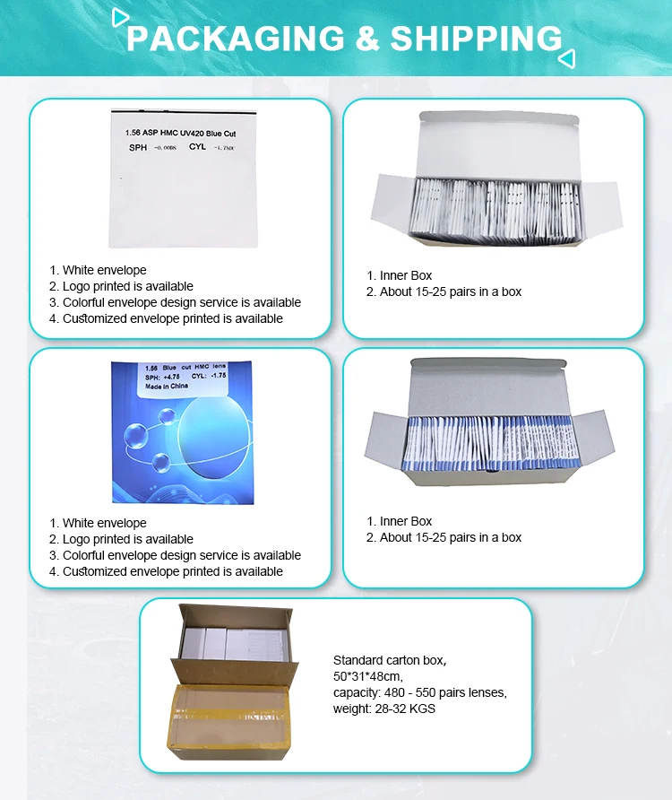 Rx Lab Lens Iot Transition Xtractive T7/gen8 Drivewear Vantage Tribrid