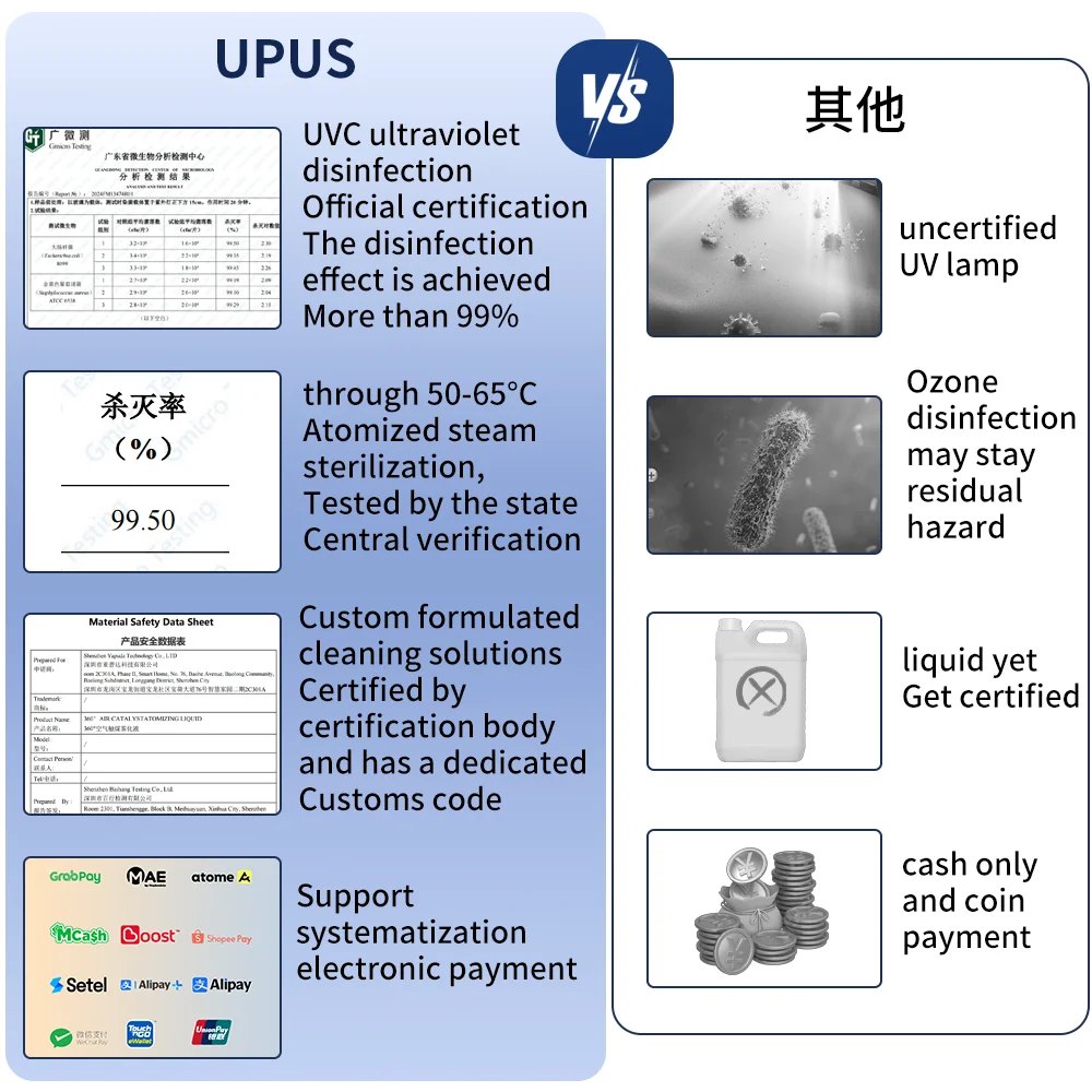 Double Bin Stainless Steel Helmet Cleaning Machine Sterilizing Dry Cleaning SDK Enabled Cloud-Based Management for Motorcycle