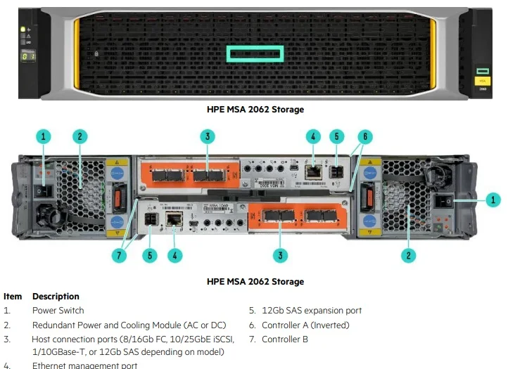 Hpe Msa 2062 16gb Fibre Channel Sff Storage Modular Smart Array Dard