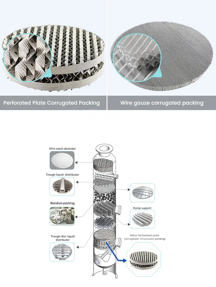 Stainless Steel Distillation Column Tower Packing 500Y 700Y Metal ...
