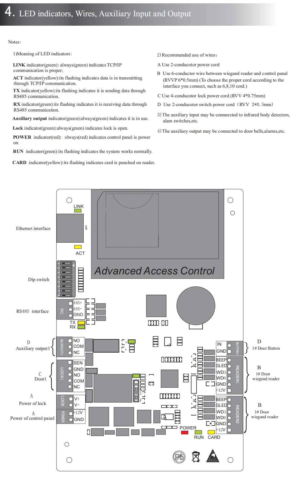 Access Control Panel for Single Door Access Control Board with TCP/IP and Wiegand Signal(C3-100)