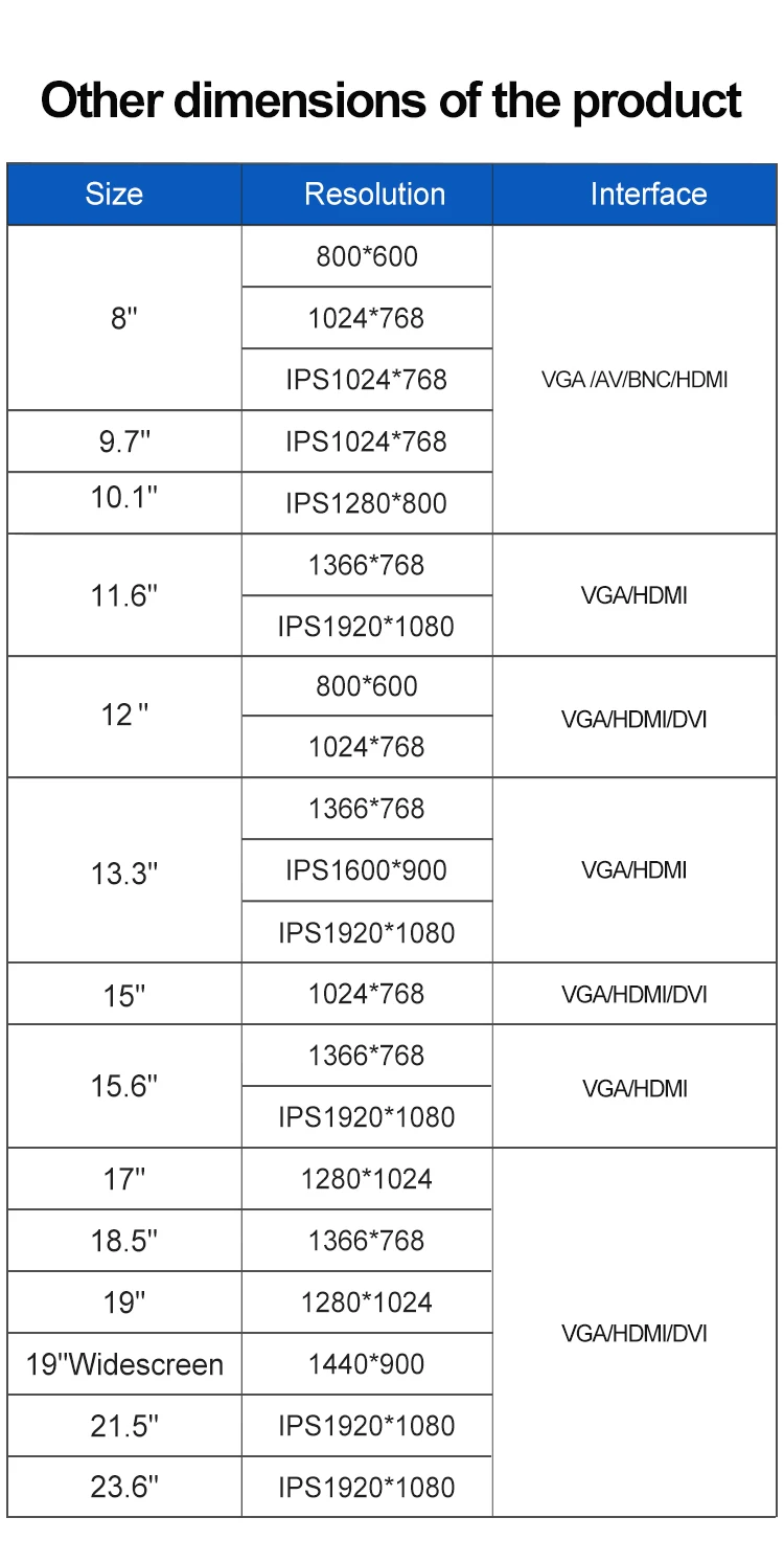 Industrial VESA Pure Plane Capacitive Resistive Touch Screen 11.6/13.3/15.6/19/21.5 Inch LCD Display USB DC Monitor