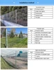 Metodo di installazione