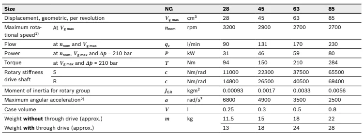 A10V085DFR1/52R-PSC62K01 R902450334 Hydraulic Piston Pump 12V Double Acting Hydraulic Pump for Dump Trailer manufacture