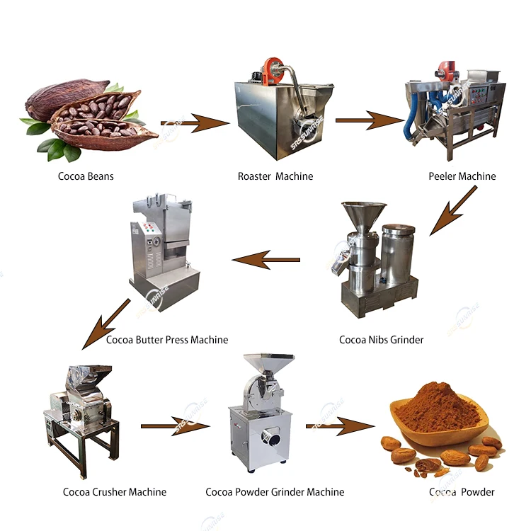 Manufacturer Small Scale Manual Cacao Cocoa Bean Production Processing Line for Making Butter Powder Chocolate Machine