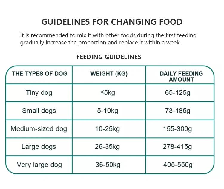 China Pet Food Oem Multitaste Multishape High Protein Content Adult