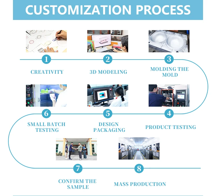 Production workflow