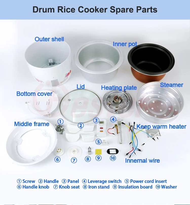 Parts Of Rice Cooker Ubicaciondepersonas cdmx gob mx