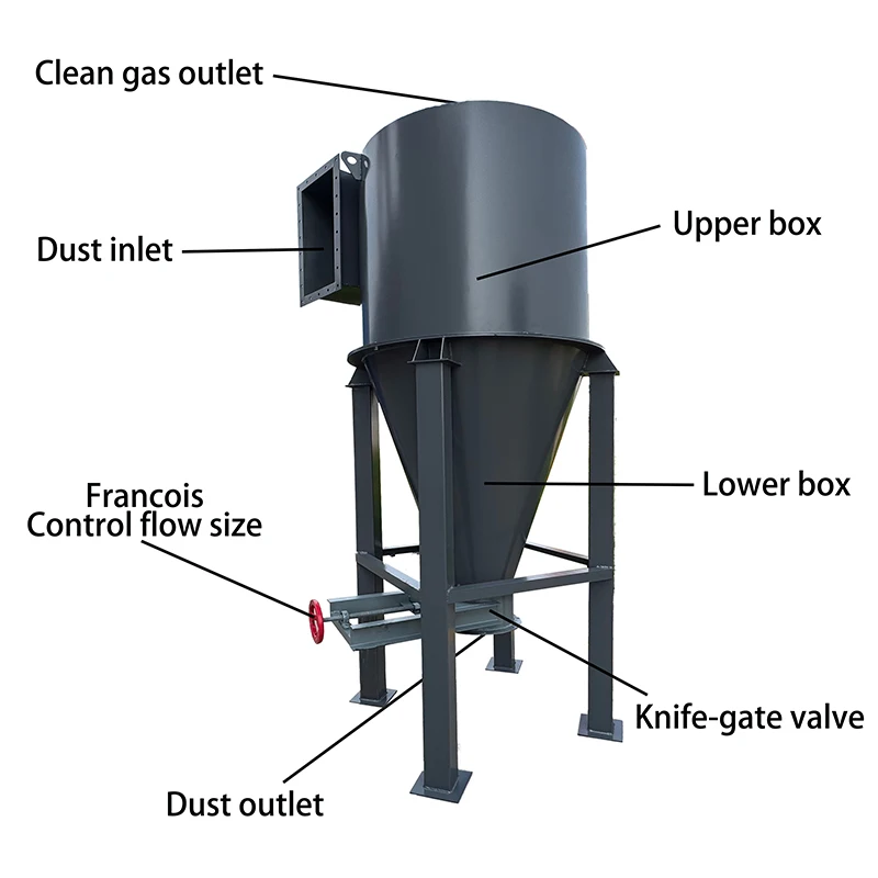 Industrial Carbon Stainless Steel Cyclone Dust Collector Cyclone Separator Vacuum Cleaner Cyclone Dust Extractor