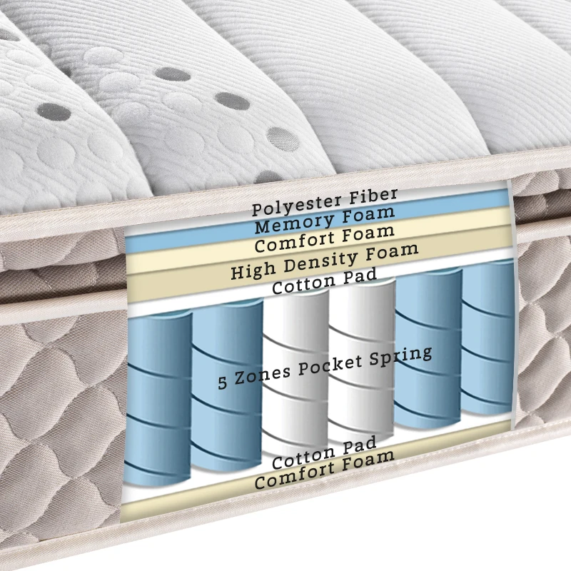 pocket spring gel memory foam hotel soft comfort mattress queen size mattress factory