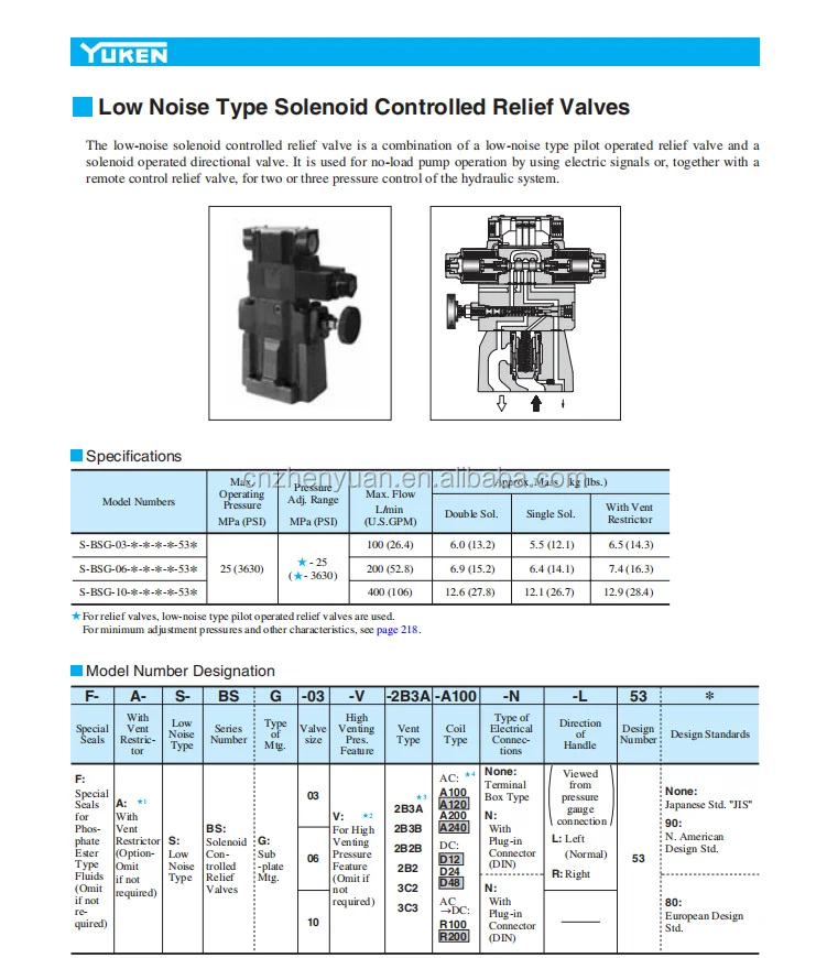 Bsg Bst Sbsg Sbst 03 06 10 Solenoid Controlled Pressure Relief Valves Bsg 06 2b2b A220 Hydraulic