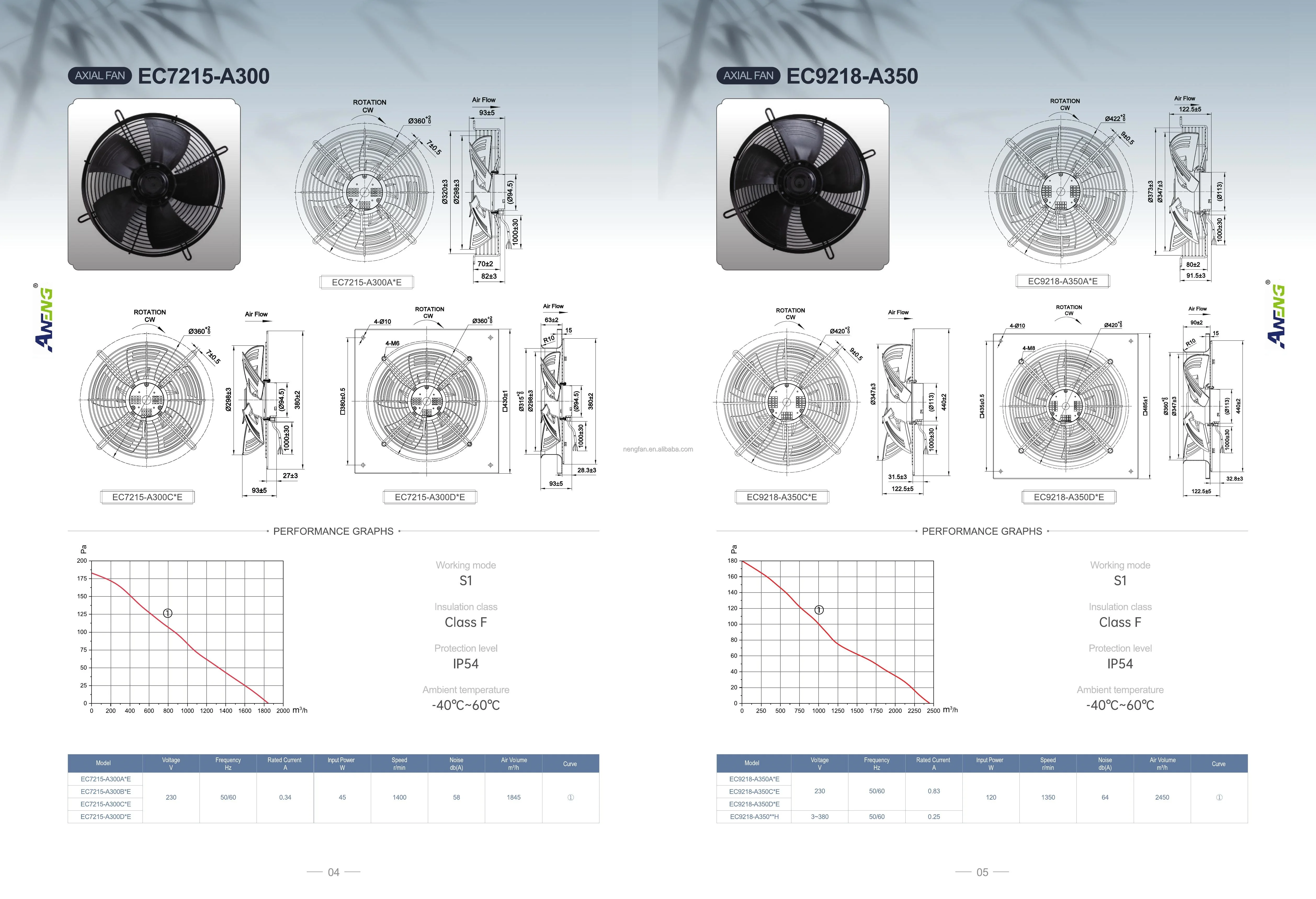 Axial Fan, Plastic, 0-10v/pwm, 300MM, 350MM - detail 10