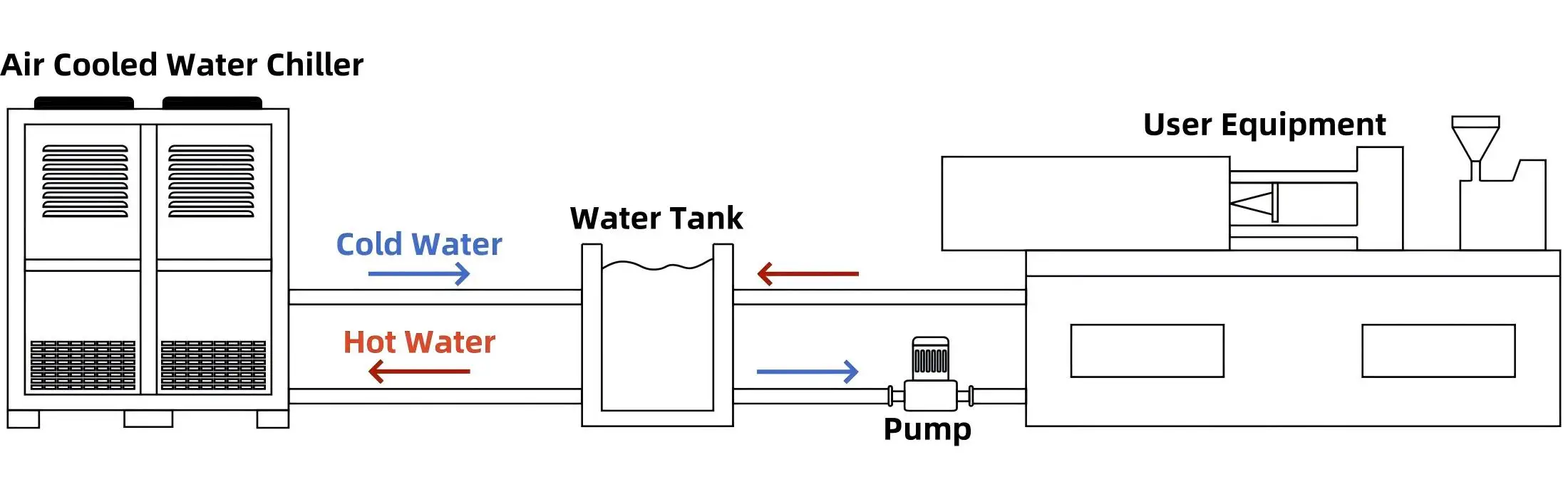 Cooled Industrial Water Chiller, Plastic, 3PH-380V-50HZ - detail 6