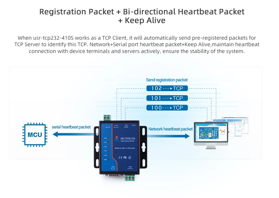 Usr tcp232 410s. Rs485 to lan. Стоп бит rs485. Rs232-TCP Теплоком. Rs485 RX TX A B.