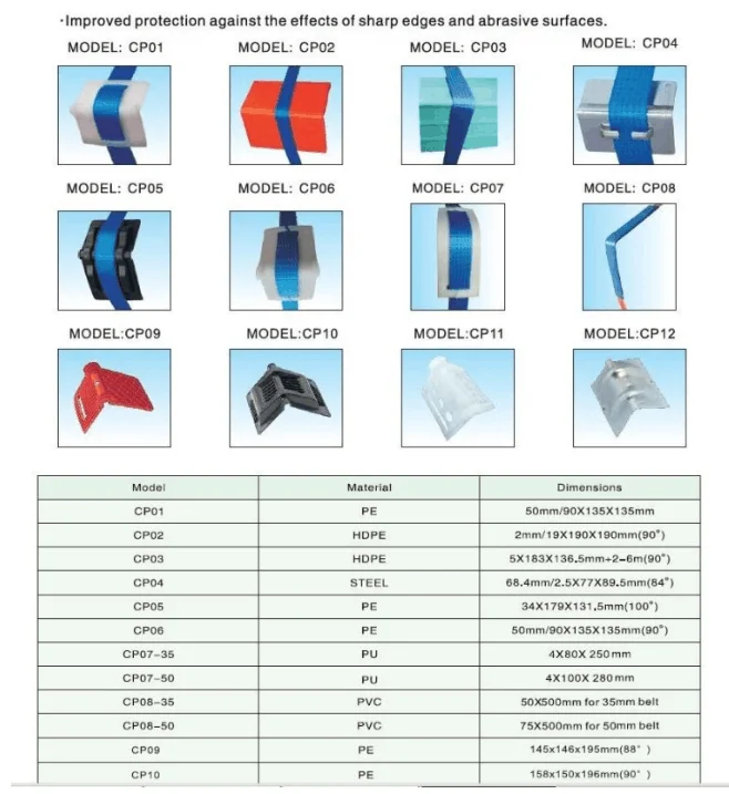 Black Plastic Corner Edge Protectors For Cargo Loads And Winch,Vstyle