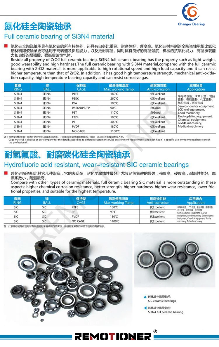 7/32" Inch Si3N4 Silicon Nitride Ceramic Ball Bearings G5 