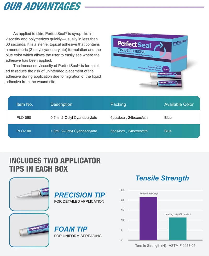 Perfectseal Histoacryl Nbutyl Cyanoacrylate Skin Glue Tissue Adhesive