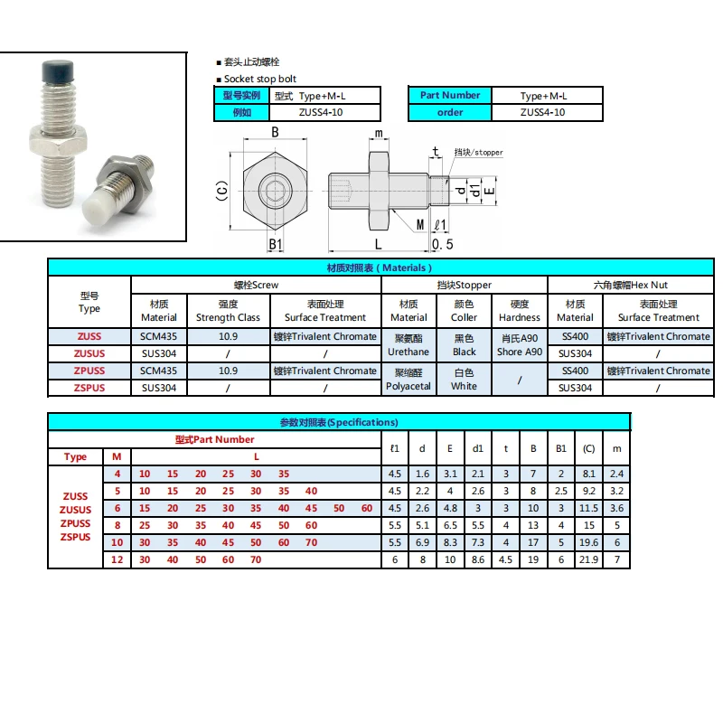 product socket stopper bolt with urethane tip nylon head m4 m12 trivalent chromate-37