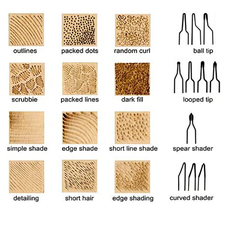 Professional Pyrography Tools 60W Adjustable Temperature Woodburning Machine Kits  With 20PCS Various Pyrography Tips