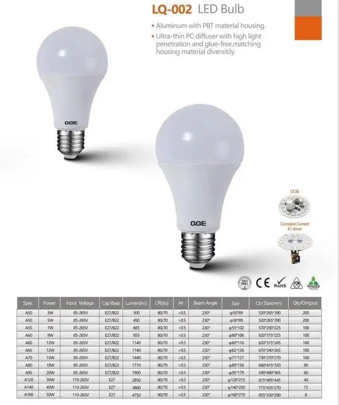 Cheap Price Less Than 1 Dollar Energy Saving Light Bulb  9W 12W 15W 18W Factory Direct Wholesale Light Bulbs