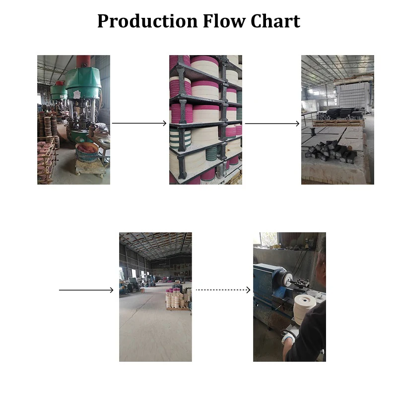 Customizable White Corundum Ceramic Grinding Wheel Vitrified Grinding  Disc Knife Sharpenin Water Bench Grinder Grinder Wheel